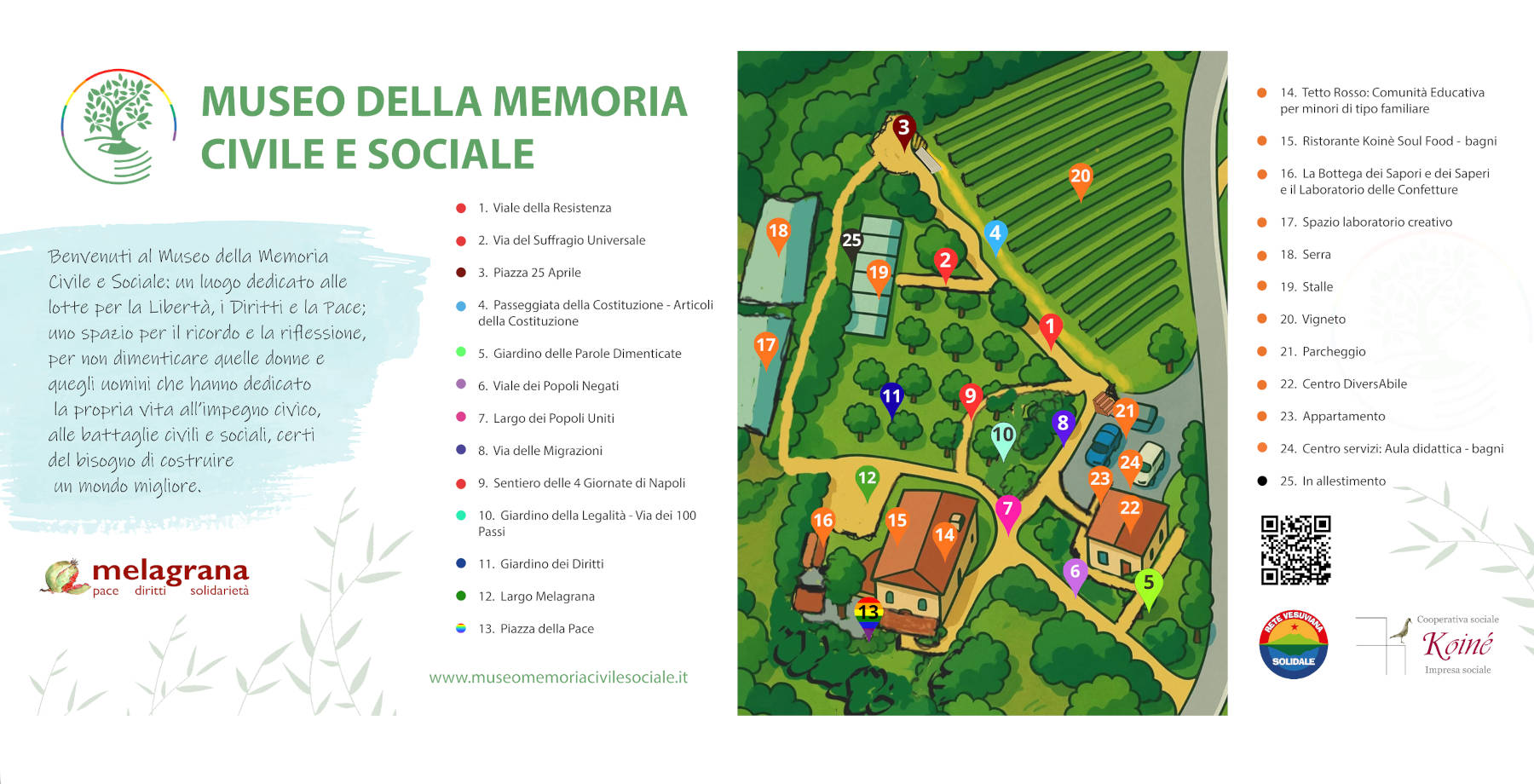 Mappa del Museo della Memoria Civile e Sociale